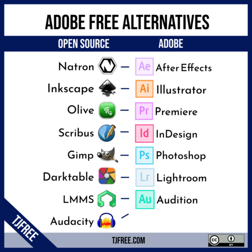Free Software Alternatives